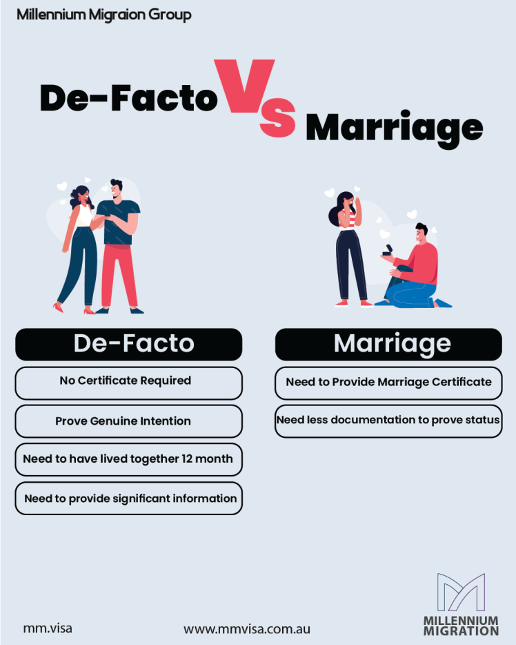 What Is the Difference Between a De Facto Relationship and Marriage in the Eyes of the Law?