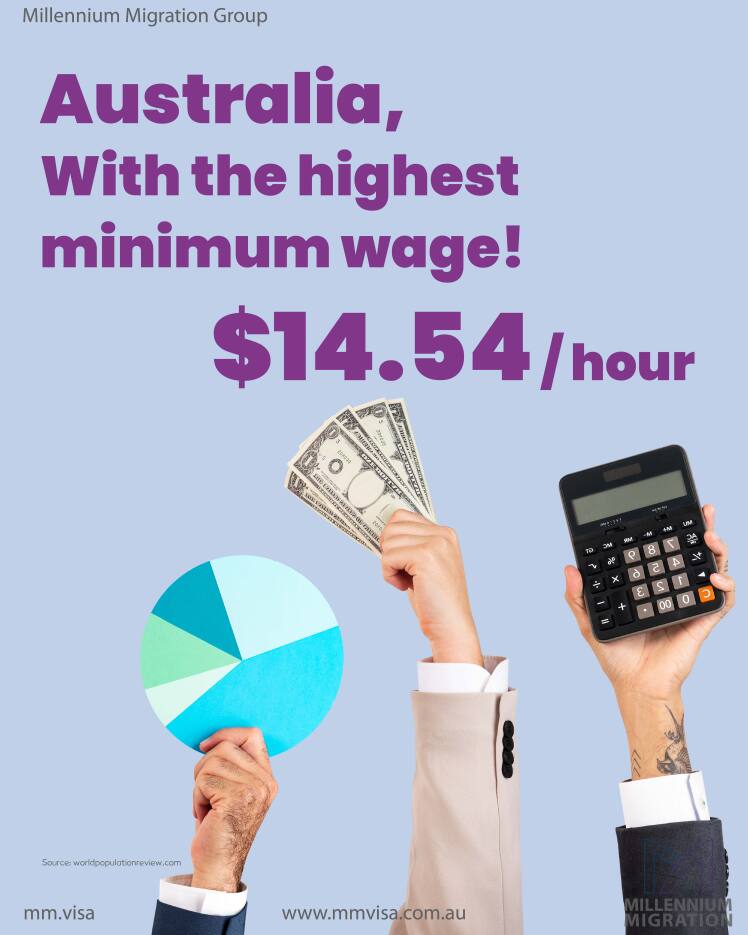 An hourly rate of 14.54 US dollars in Australia is the world's highest minimum wage
