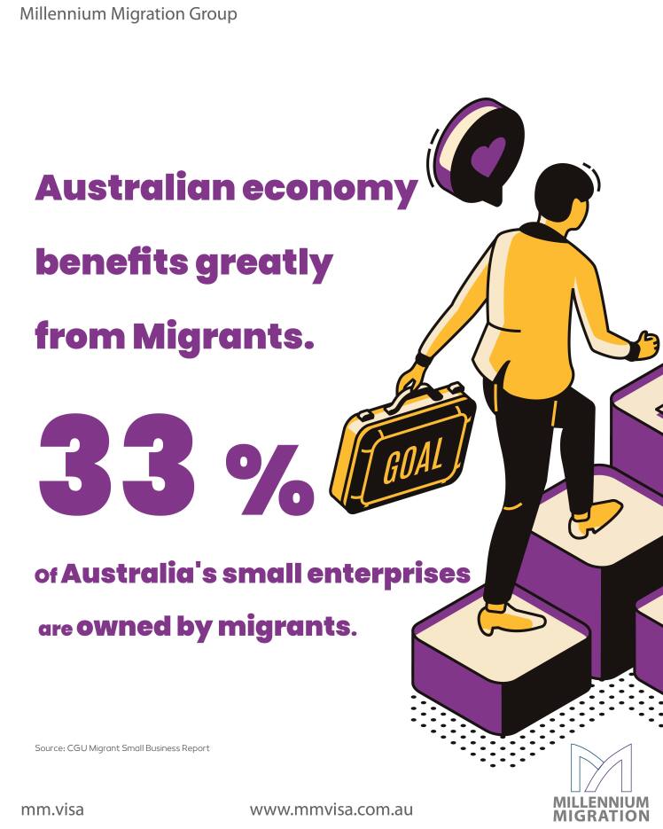 Australian economy benefits greatly from Migrants.
