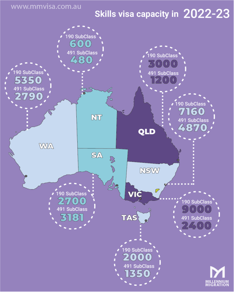 Australia needs more skilled migrants. Here are the visa opportunities in each state