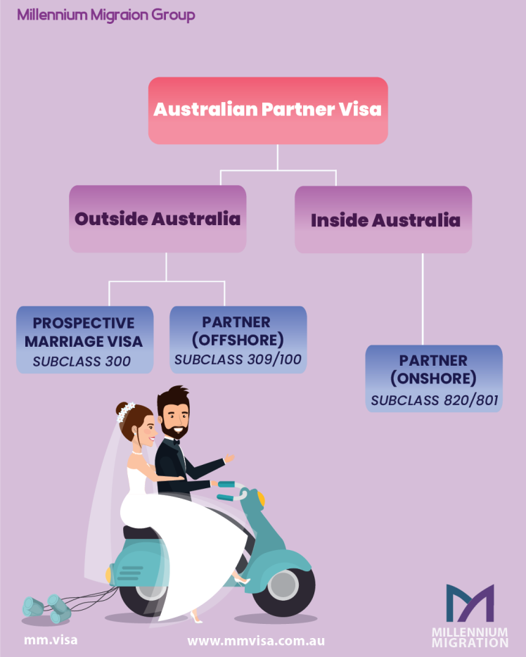 Australian Spouse Visa