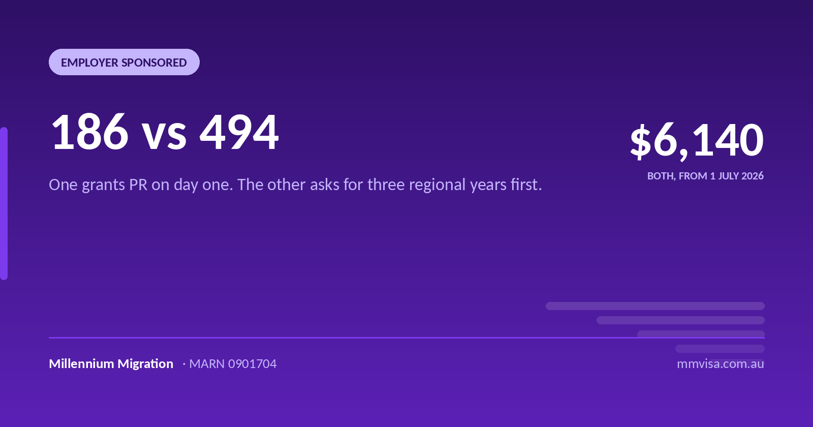 The 186 vs 494 Visa: A Complete, Confident Comparison