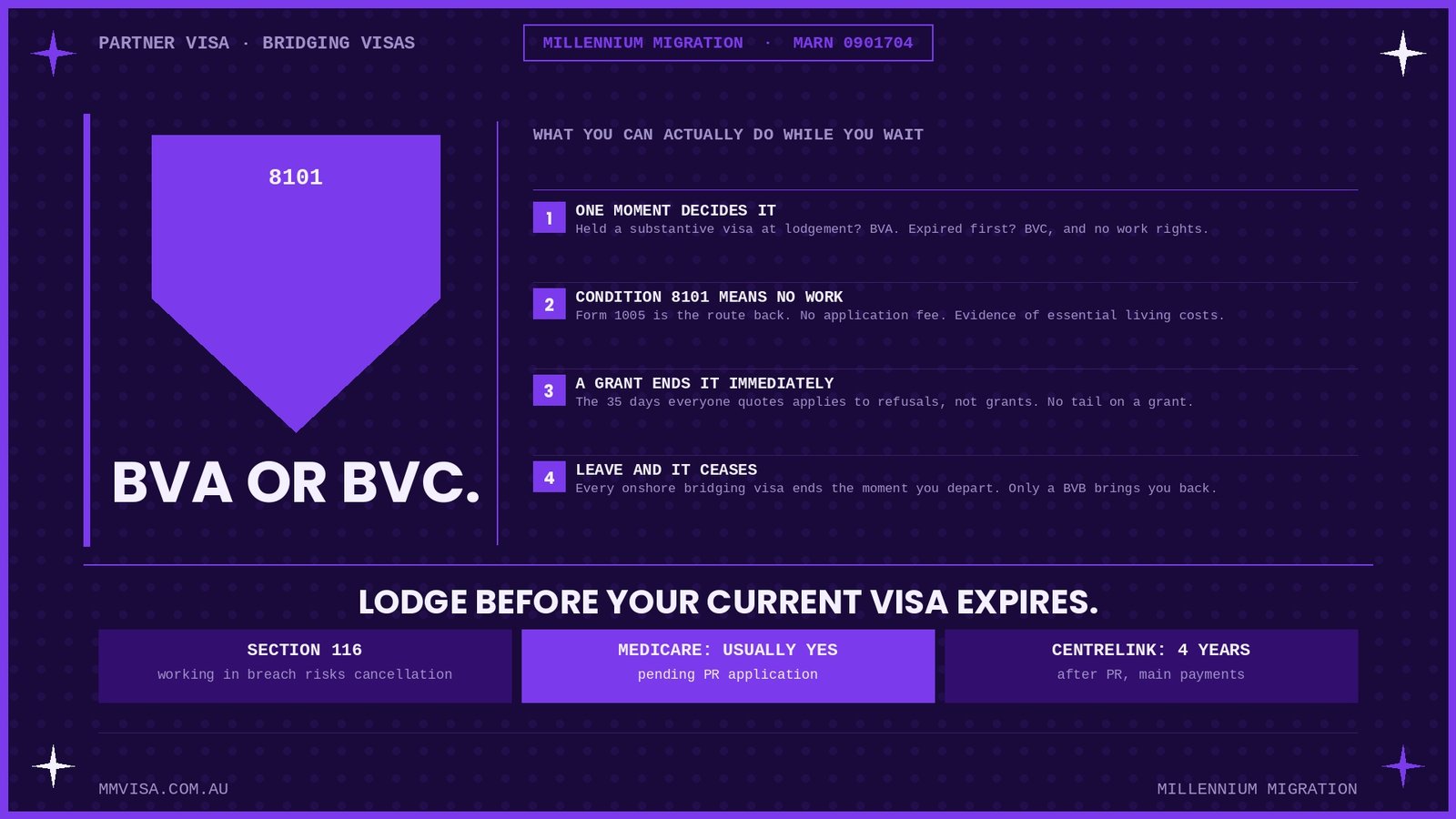 Bridging Visas for Partner Visa Applicants: BVA, BVC & Work Rights