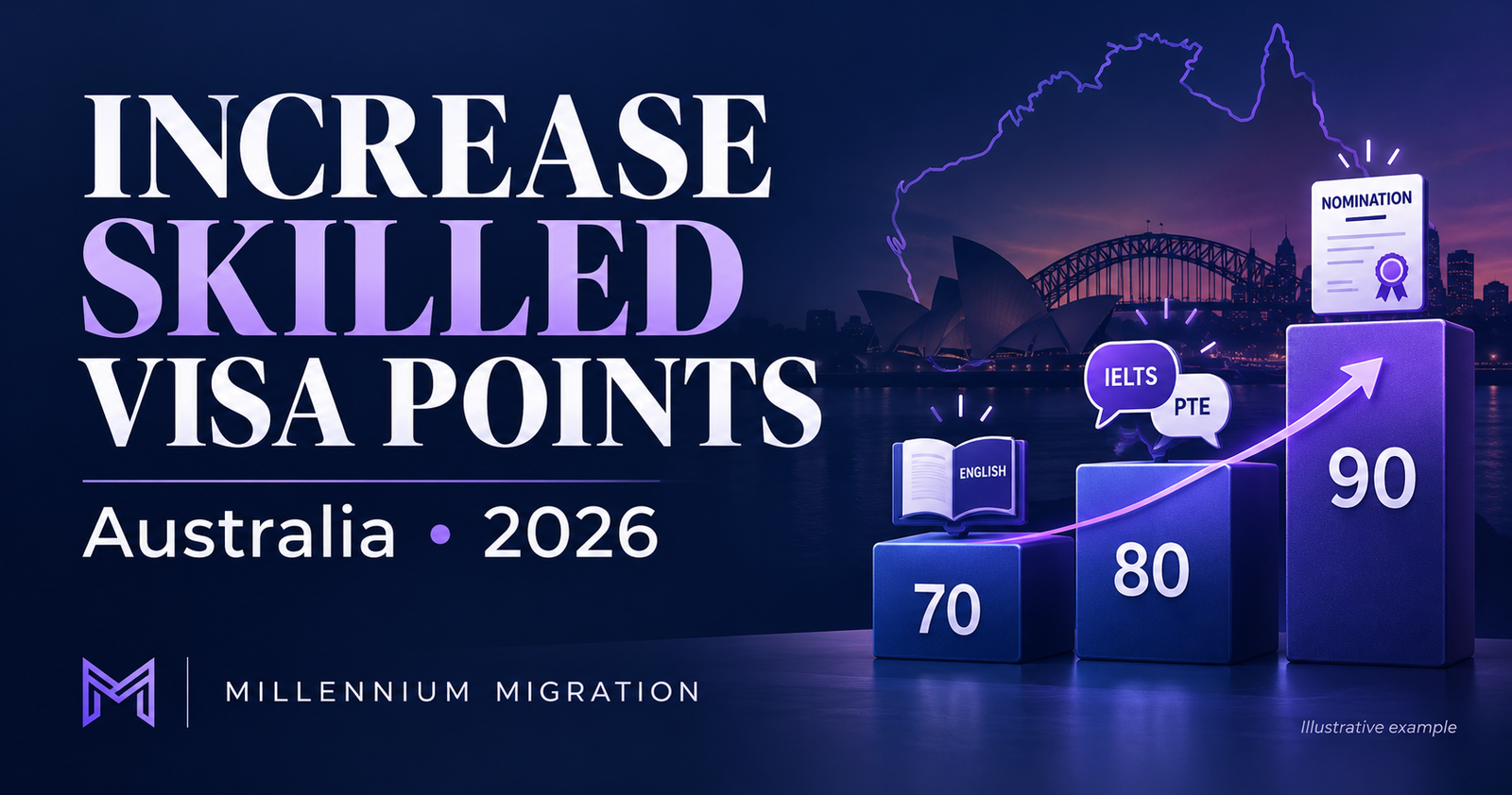 How to Increase Skilled Visa Points: Proven 2026 Guide